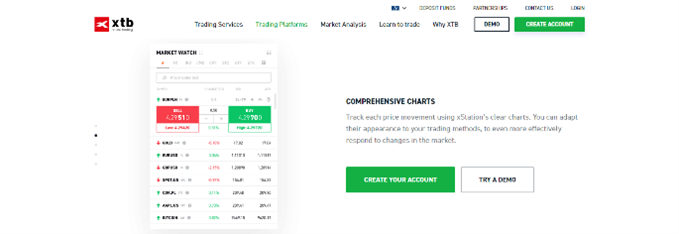 Paquete de Gráficos de XTB Paquete de Gráficos de XTB